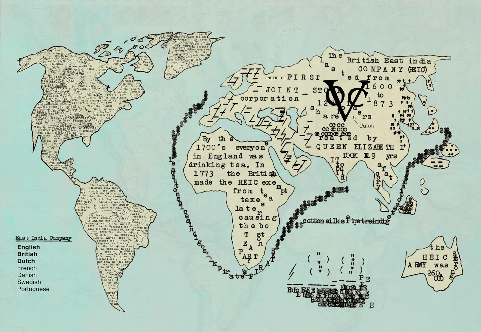East India Company